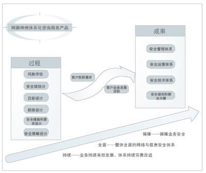 奇安信網神 北京股份公司的信息技術咨詢服務探析