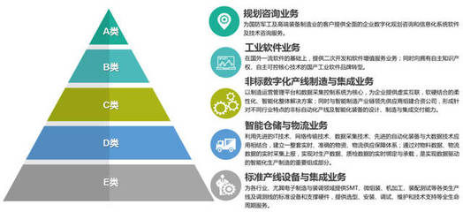 36氪首發 | 天圣華信息技術完成數千萬元B輪融資，助力高端制造業智能化升級