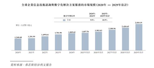 漢得信息沖刺港股上市 深耕企業IT咨詢與數字化，尋求發展新篇章