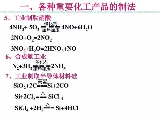 高中化學,最重要的化學反應方程式收藏和轉發給需要的人!